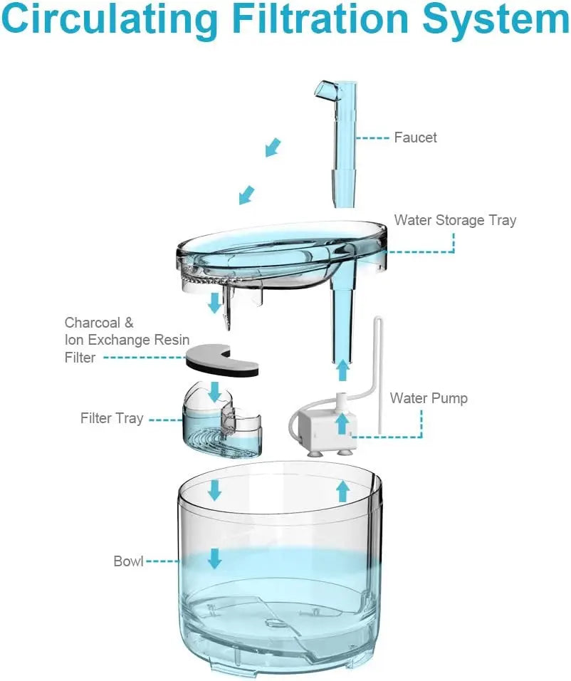 Cat Water Fountain; Automatic Pet Drinking Fountain;