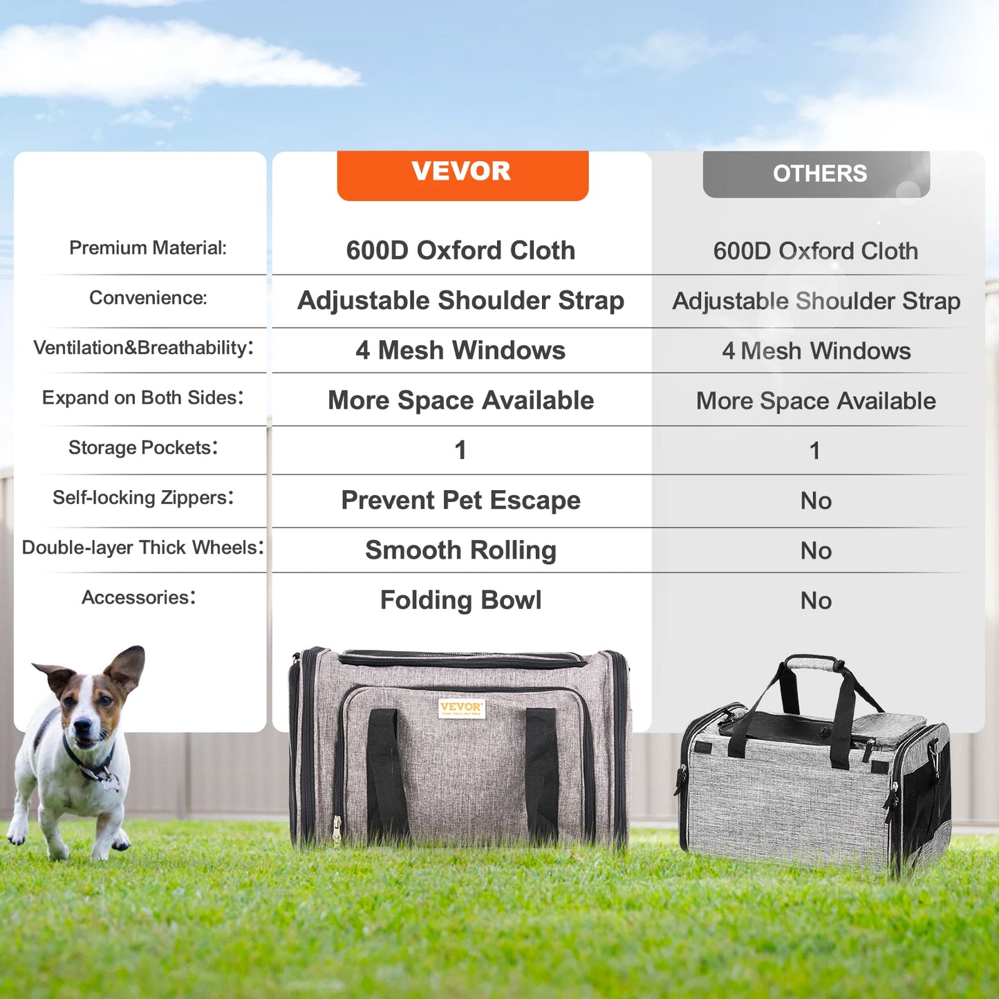 Pet Carrier Breathable; Airline approved; Carry Backpack w/ Telescopic Handle