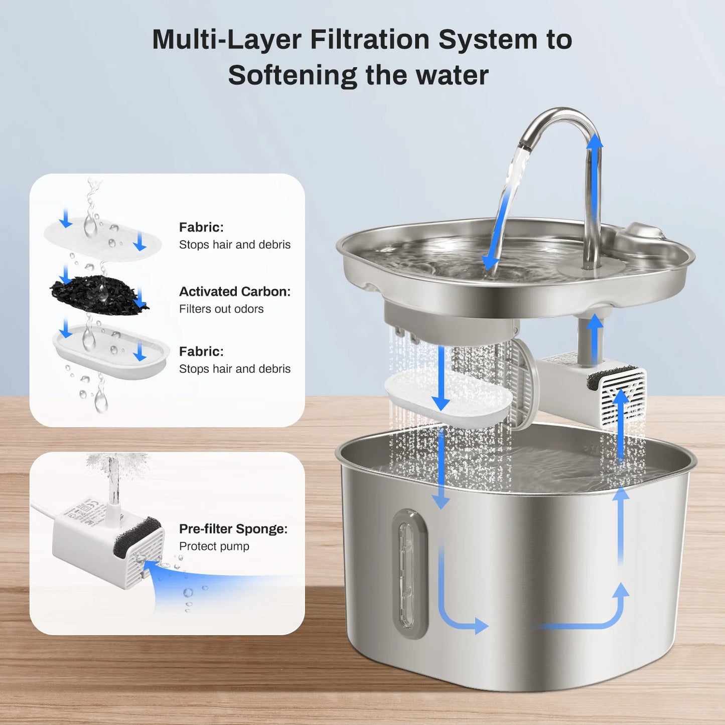 2.2L Stainless Steel Cat Water Fountain : Ultra Quiet Cat Fountain w/ Filtration, LED Water Level Window ;