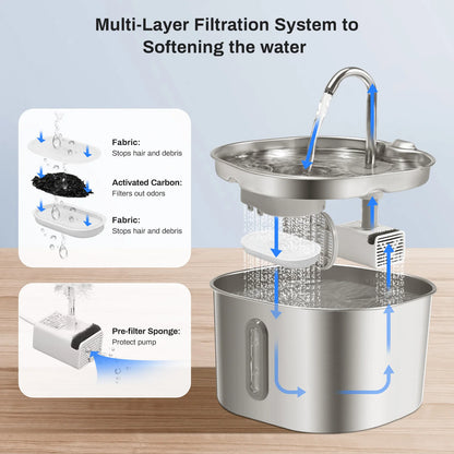 2.2L Stainless Steel Cat Water Fountain : Ultra Quiet Cat Fountain w/ Filtration, LED Water Level Window ;