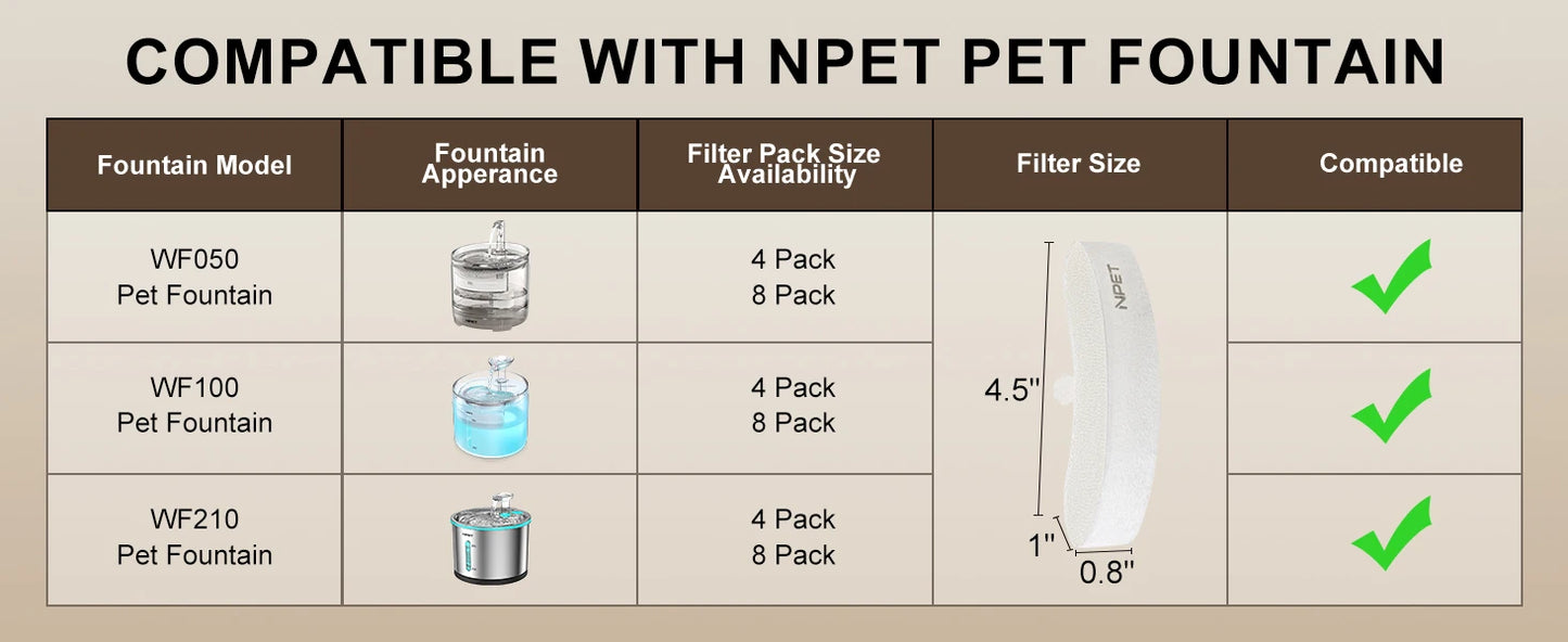 4 Pack Replacement Filters for WF050/WF100 Cat Water Fountain; WF210 Stainless Steel Pet Water Dispenser;